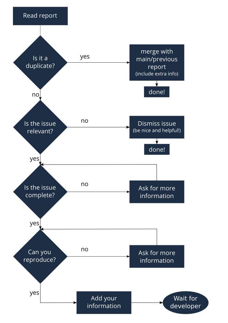 ../../_images/triageworkflow.png