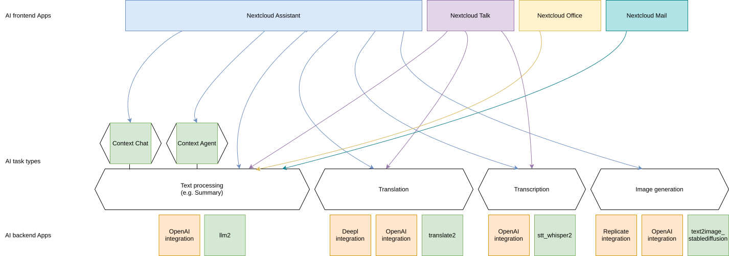 ../_images/ai_overview.png